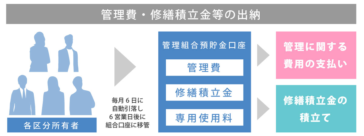 出納・会計業務